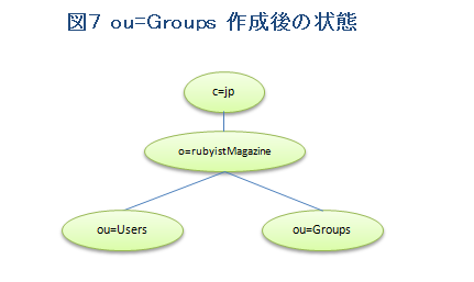 Groups.PNG