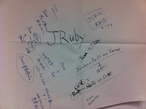 tork05_JRuby.JPG