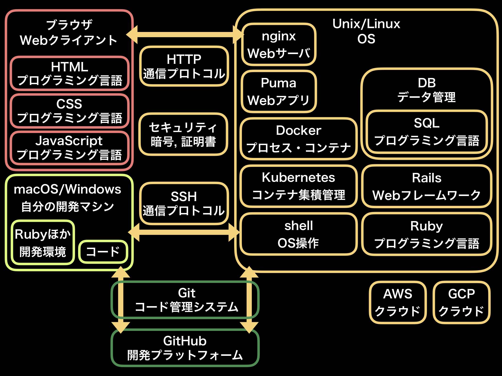 ruby_rails_guide_map.png