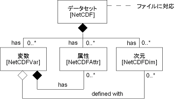 NetCDFClassDiagram.png