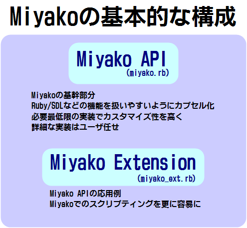 miyako_structure.png