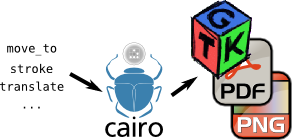 cairo-multi-output.png
