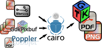cairo-with-rendering-libraries.png
