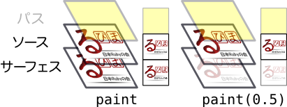 paint-without-alpha-and-paint-with-alpha.png