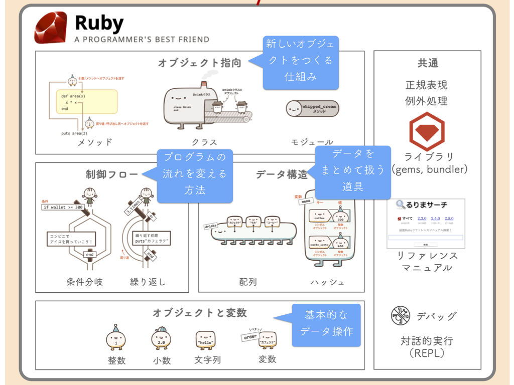 Rubyとrailsの学習ガイド2019年版